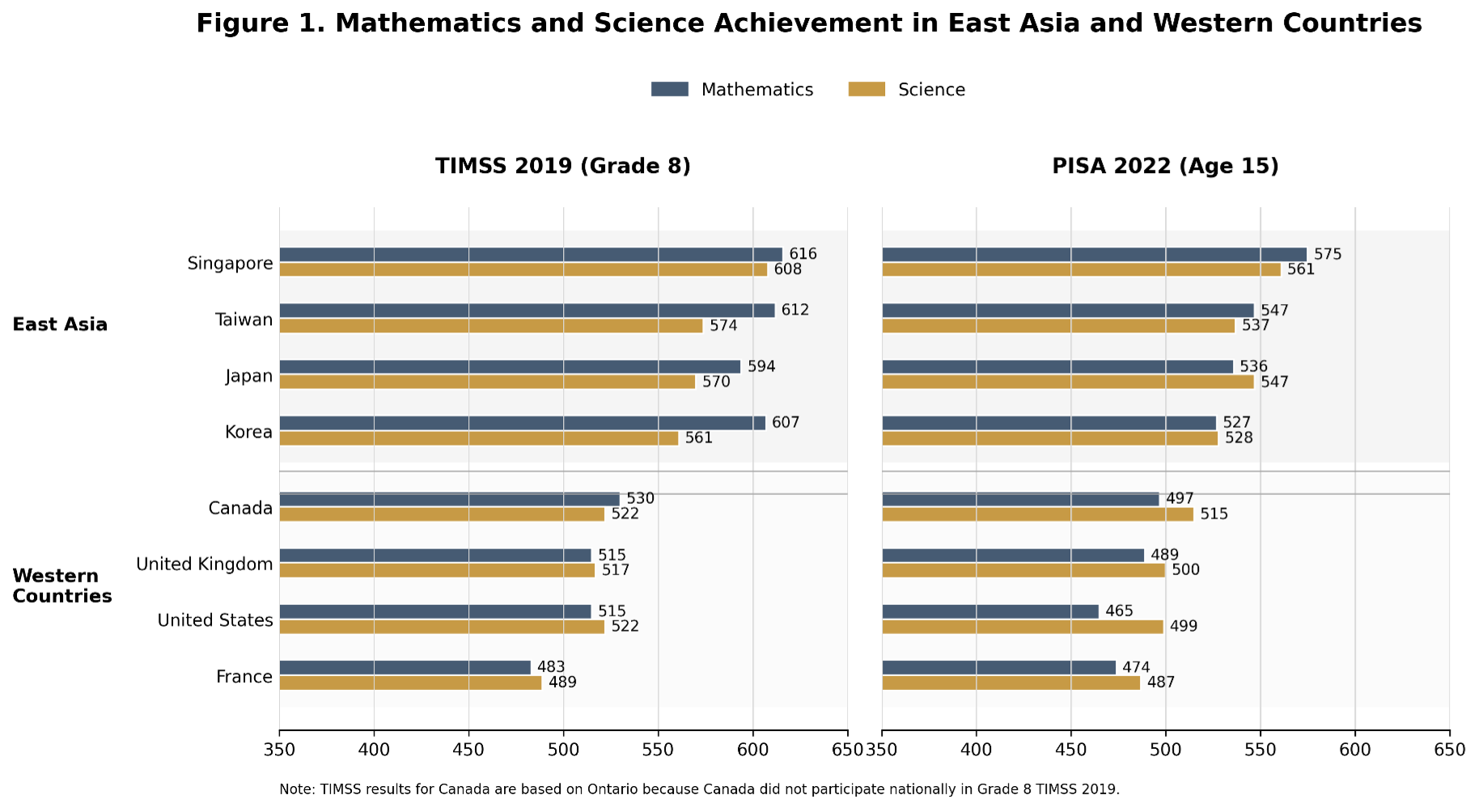 Figure1_Shen_SecondaryEd